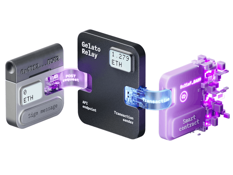 Relay gasless transactions